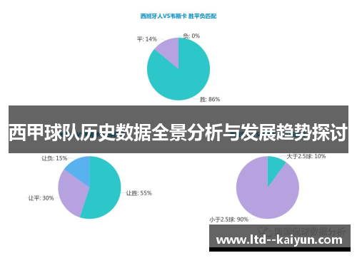 西甲球队历史数据全景分析与发展趋势探讨
