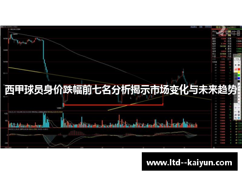 西甲球员身价跌幅前七名分析揭示市场变化与未来趋势