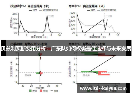 贝兹利买断费用分析：广东队如何权衡最佳选择与未来发展