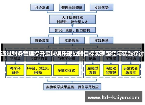 通过财务管理提升足球俱乐部战略目标实现路径与实践探讨