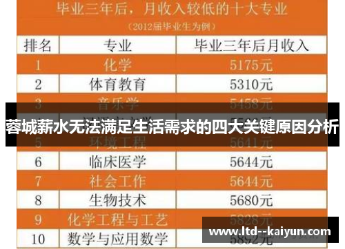 蓉城薪水无法满足生活需求的四大关键原因分析