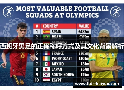 西班牙男足的正确称呼方式及其文化背景解析
