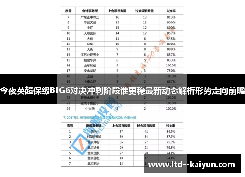 今夜英超保级BIG6对决冲刺阶段谁更稳最新动态解析形势走向前瞻