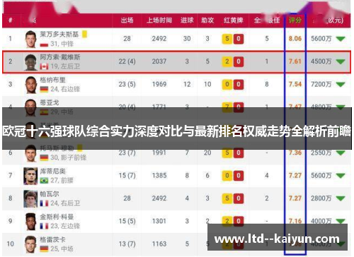 欧冠十六强球队综合实力深度对比与最新排名权威走势全解析前瞻