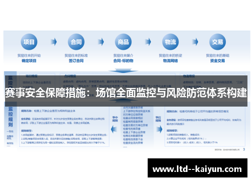 赛事安全保障措施:场馆全面监控与风险防范体系构建 赛事安全保障措施:场馆全面监控与风险防范体系构建