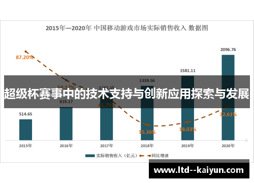 超级杯赛事中的技术支持与创新应用探索与发展