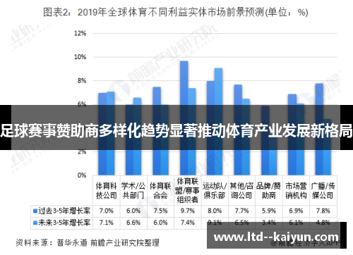 足球赛事赞助商多样化趋势显著推动体育产业发展新格局 足球赛事赞助商多样化趋势显著推动体育产业发展新格局