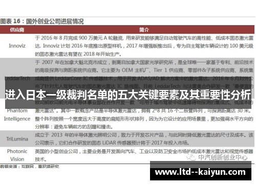 进入日本一级裁判名单的五大关键要素及其重要性分析 进入日本一级裁判名单的五大关键要素及其重要性分析