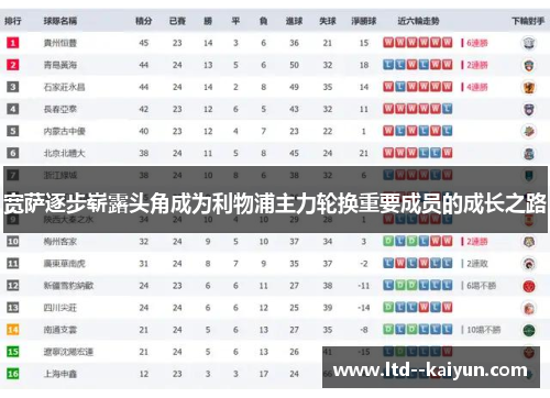 宽萨逐步崭露头角成为利物浦主力轮换重要成员的成长之路