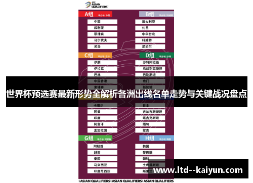 世界杯预选赛最新形势全解析各洲出线名单走势与关键战况盘点 世界杯预选赛最新形势全解析各洲出线名单走势与关键战况盘点